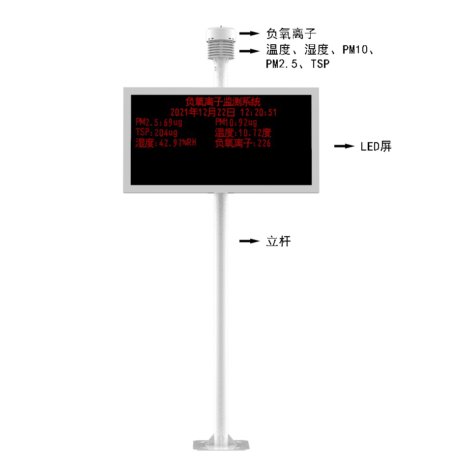 負氧離子監(jiān)測站產品結構圖